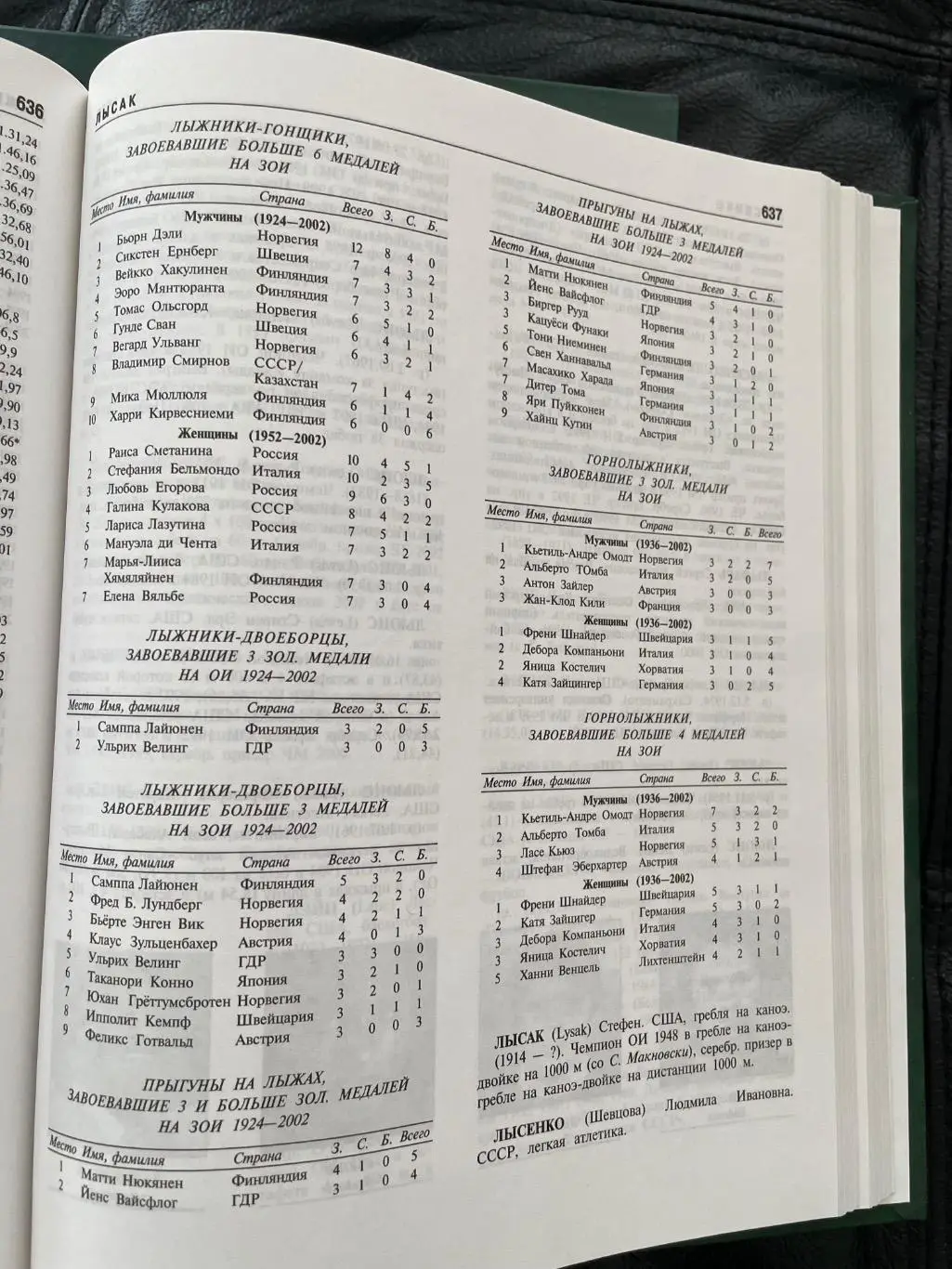 Большая Олимпийская Энциклопедия, 2006 год 5