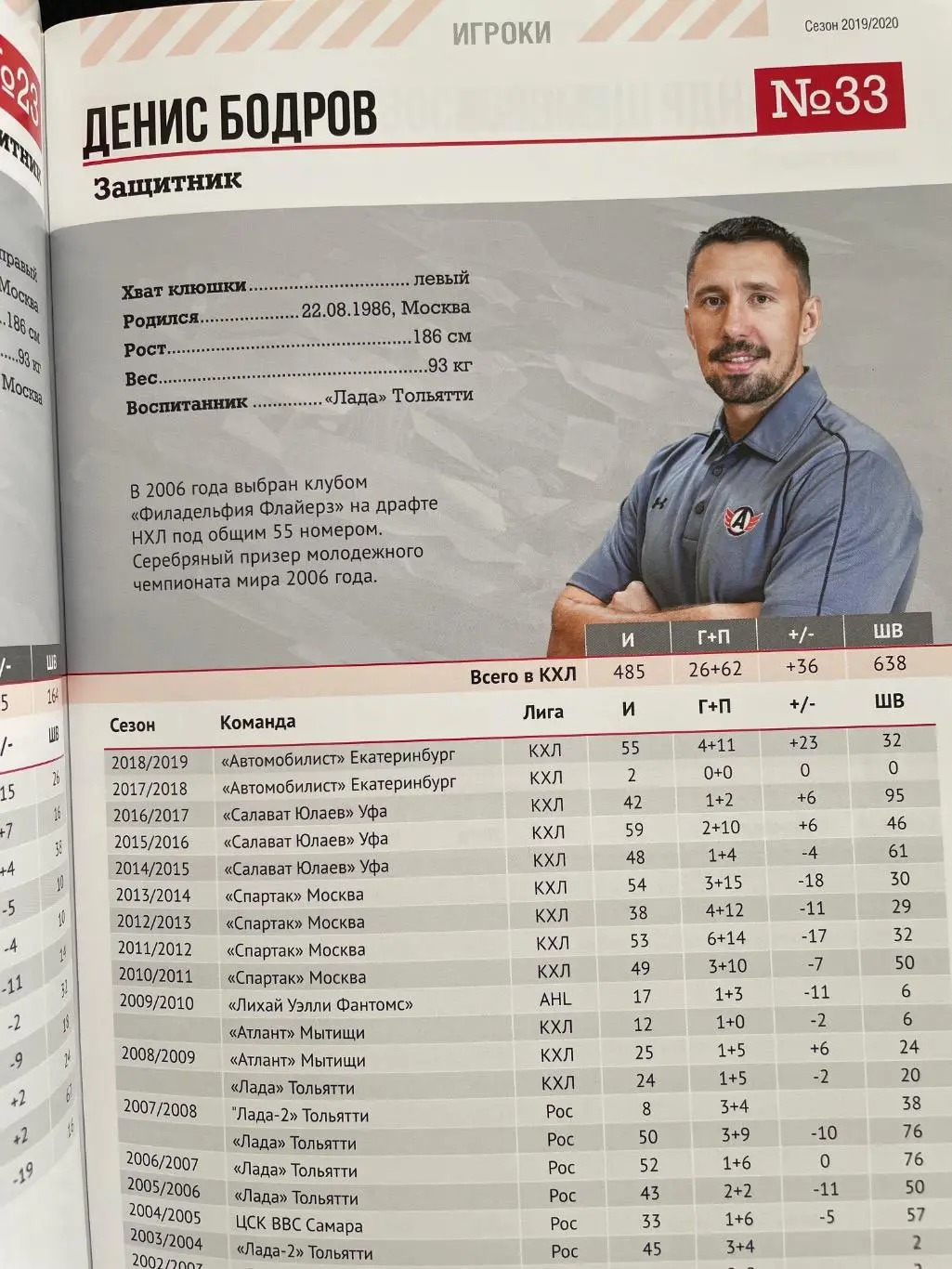 К/С «Автомобилист» Екатеринбург 2019/20 1