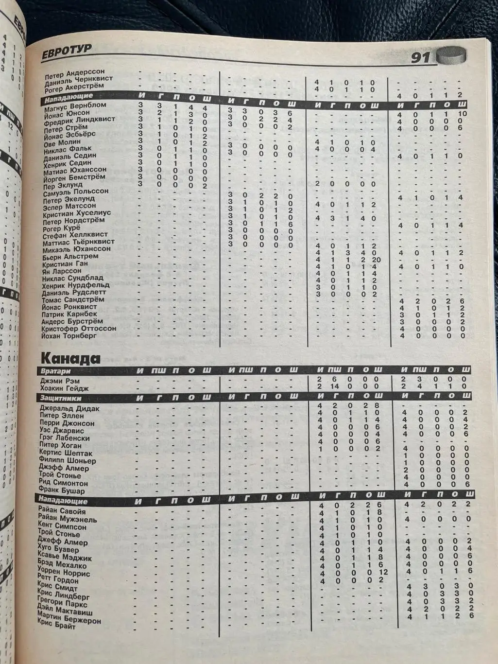 Хоккей Информ 1999/2000 2