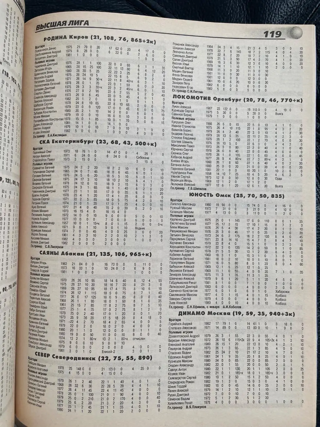 Хоккей Информ 1999/2000 3