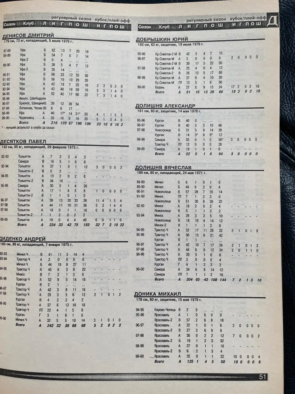 Хоккей от А до Я 1999/2000 2