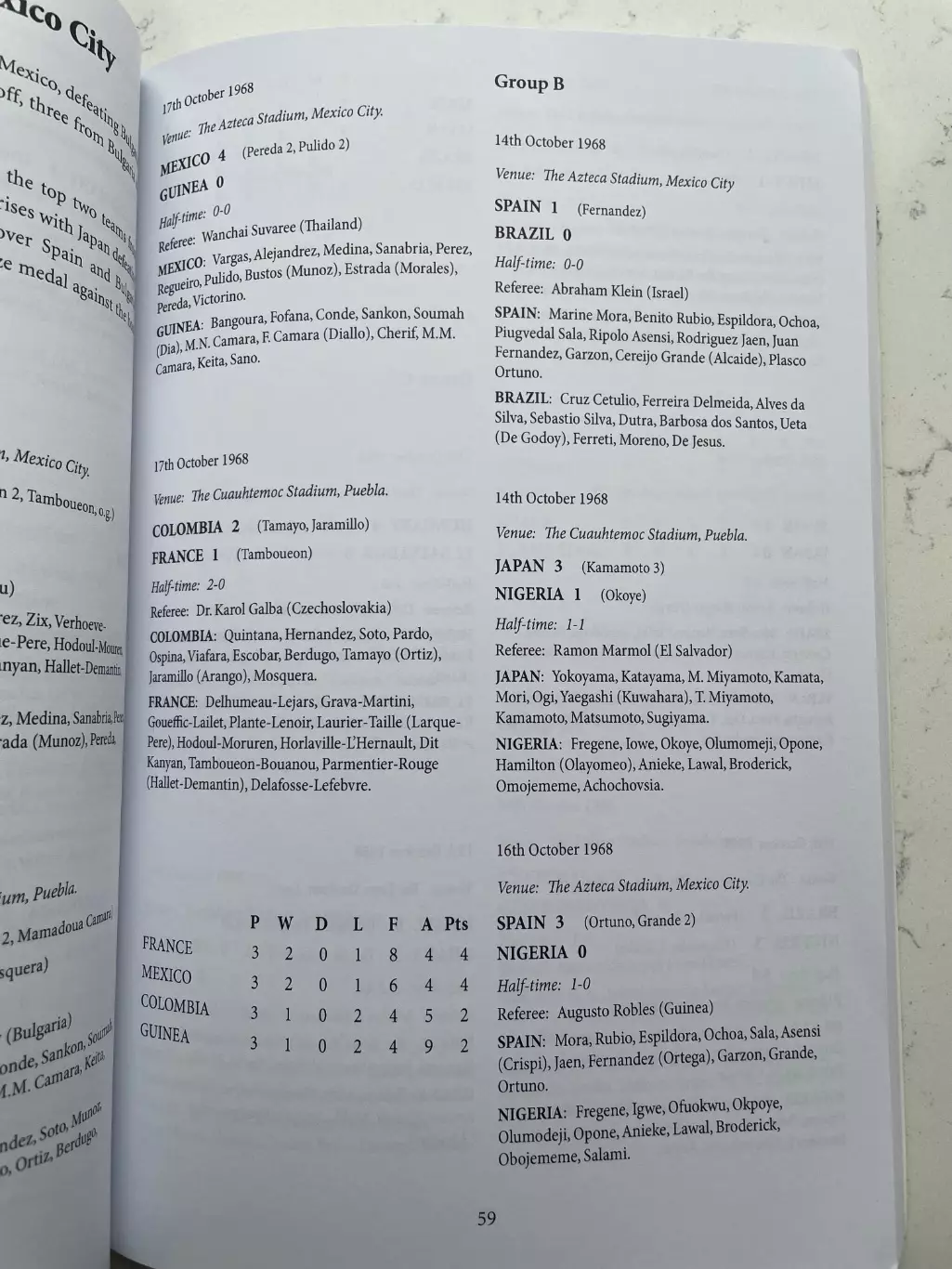 The complete results of Olympic Football 2