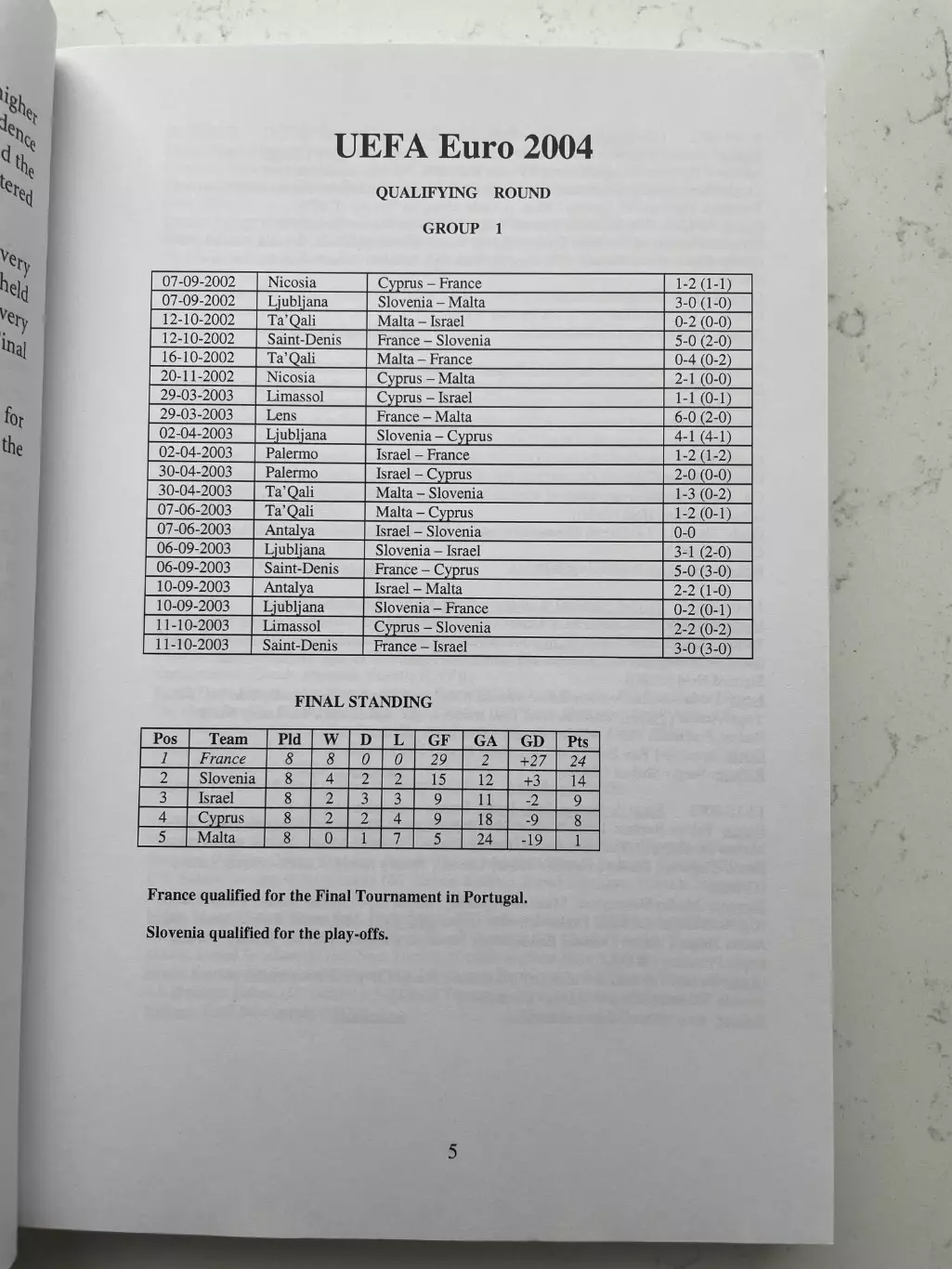 The complete European Championships 2