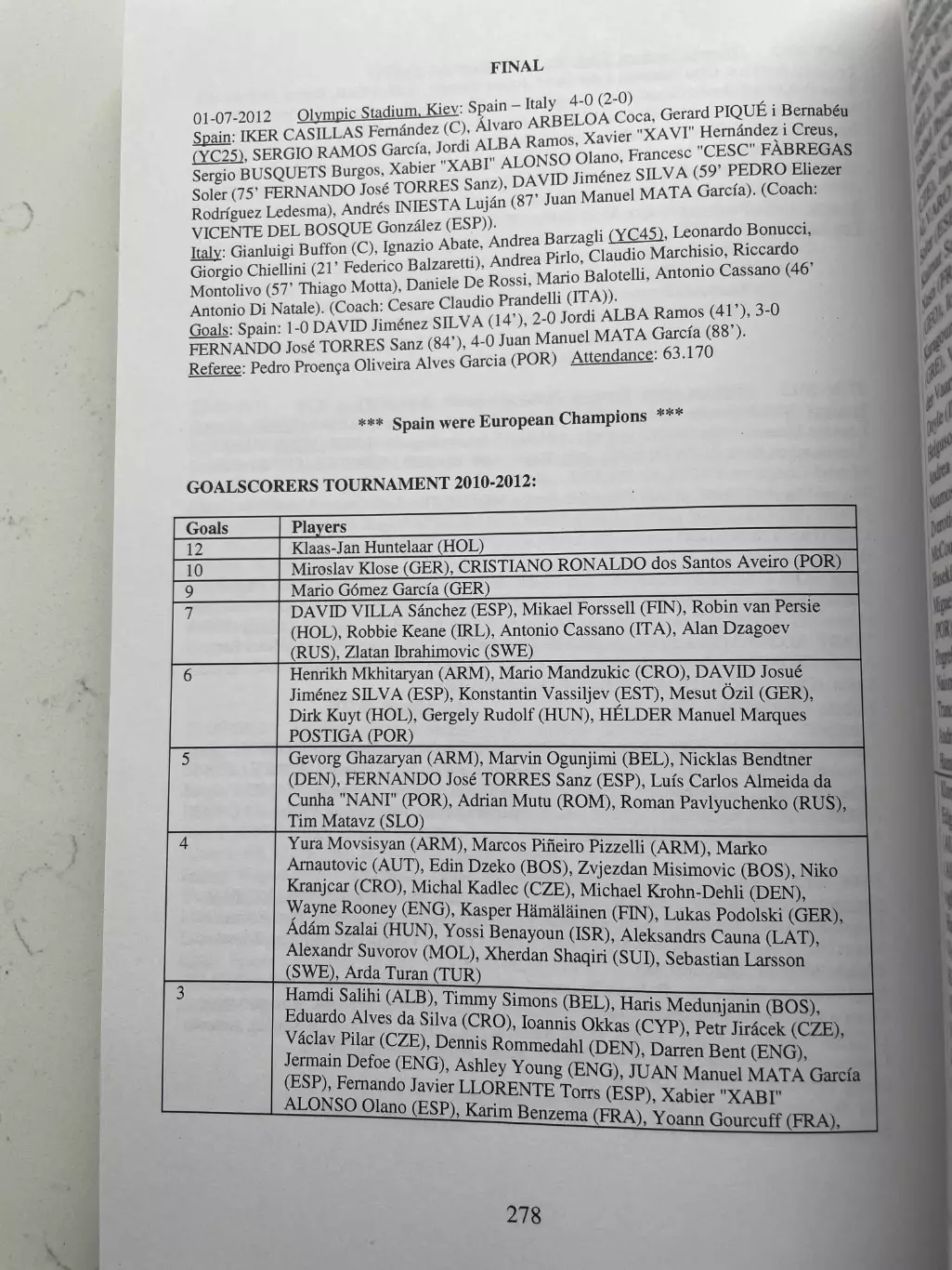 The complete European Championships 3