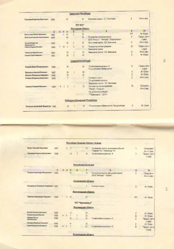 1999 Инспектор РФС 3