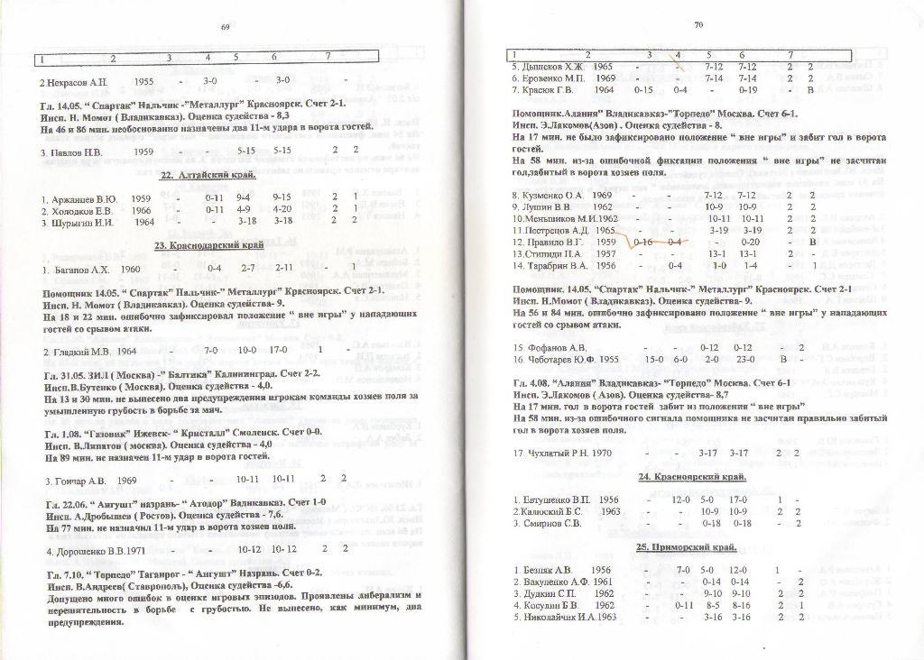 2000 Сборник документов РФС 1