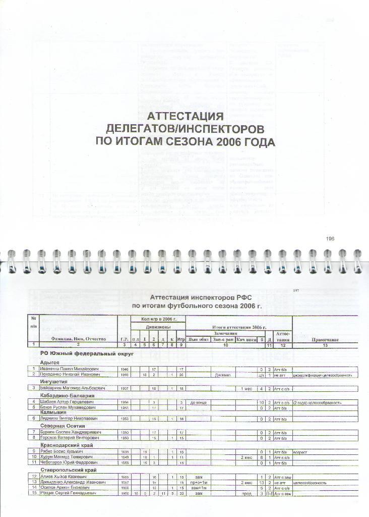 2007 Сборник нормативных документов и инструкций 1
