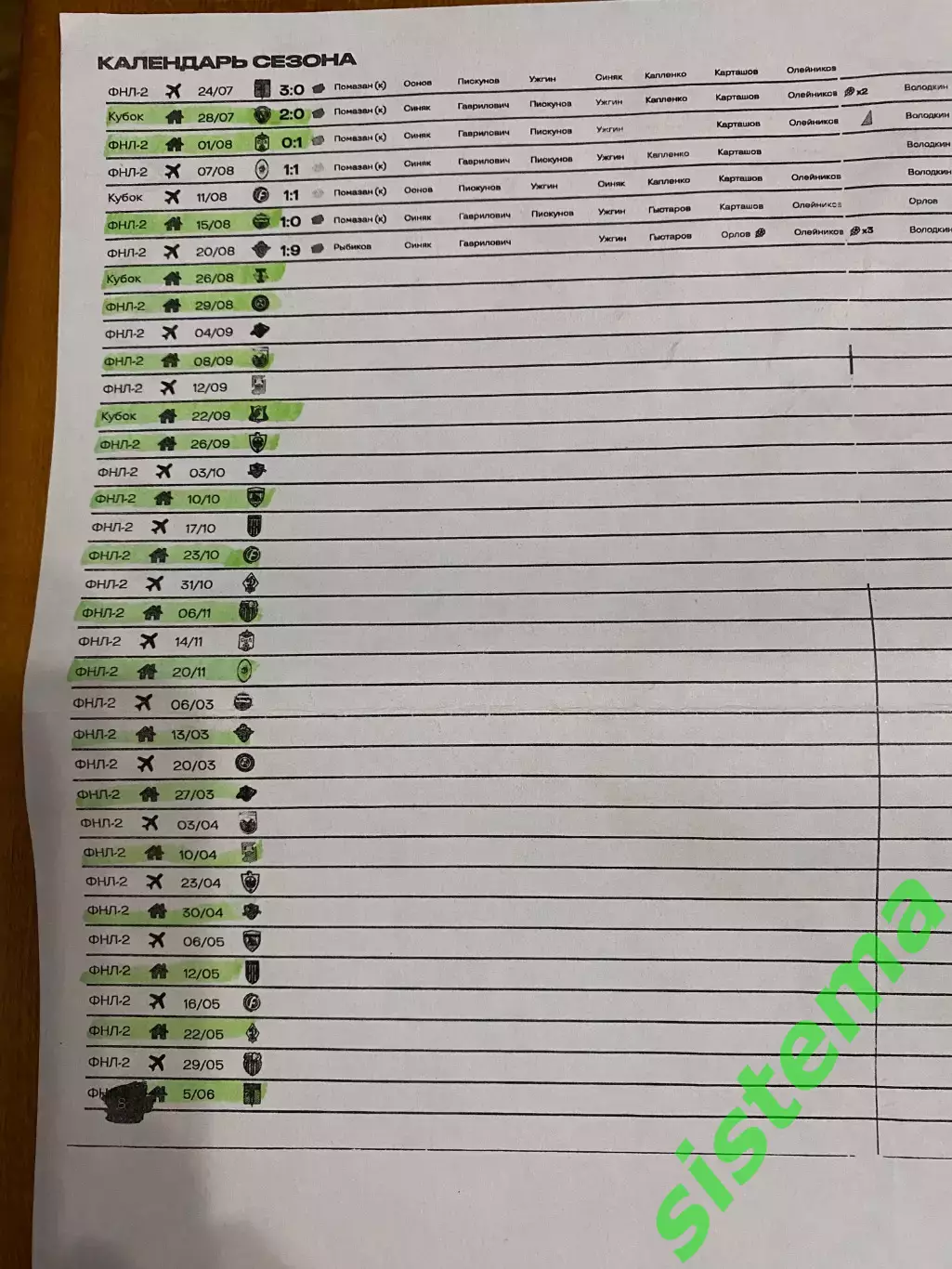 ФК Чайка - домашние матчи сез. 2021/22 и кубок 1