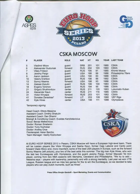 Euro Hoop Series 20-21.09.2013 Пезаро Турнир с участием ЦСКА 2