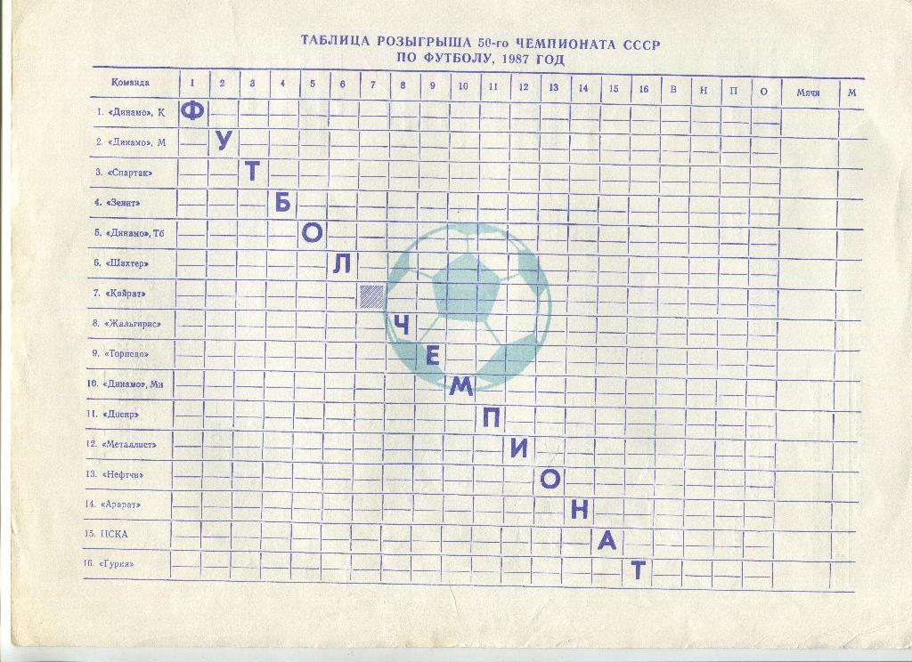 Футбол Чемпионат СССР 1987 Календарь игр Стадион Динамо (Москва) 1