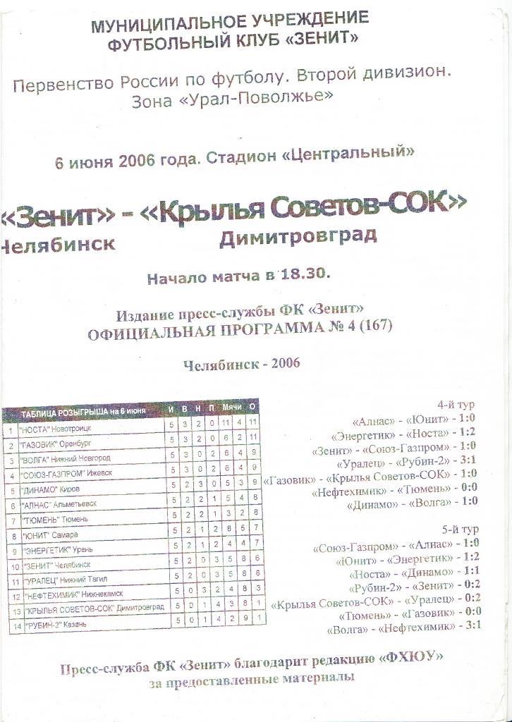 06.06.2006. Зенит Челябинск - Крылья Советов-СОК Димитровград. Первенство РОССИИ