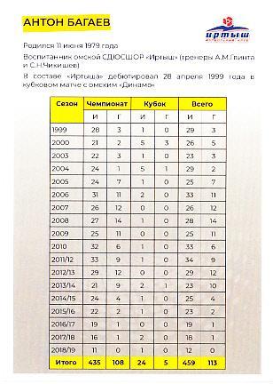 Антон Багаев. № 11. Иртыш Омск 1