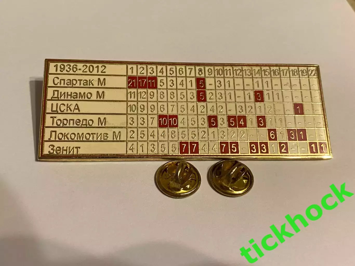 СПАРТАК Москва - футбольный значок 1936-2012 1