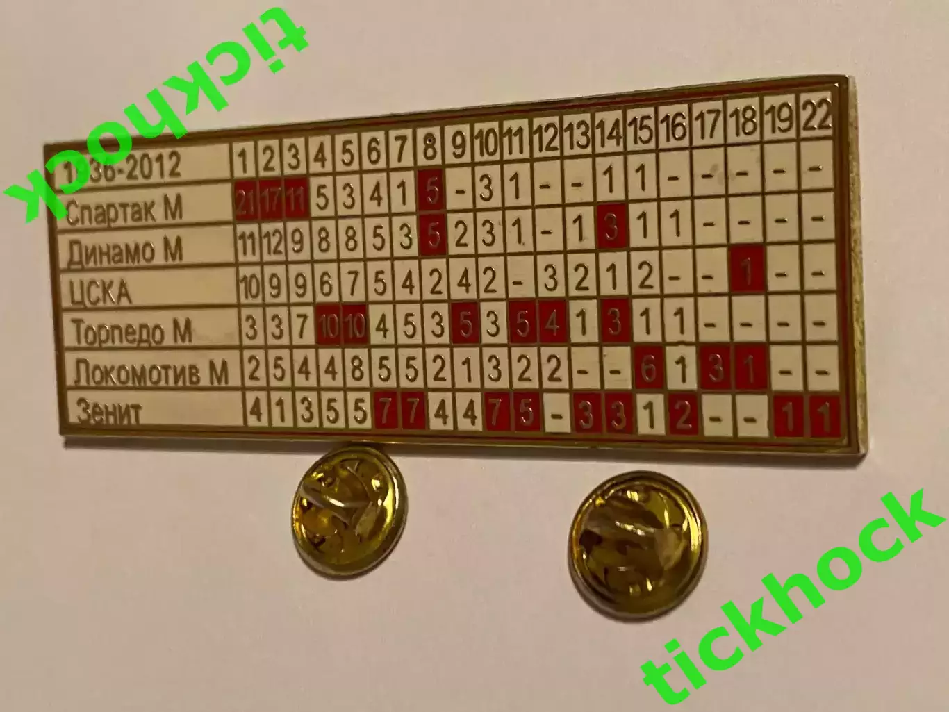 СПАРТАК Москва - футбольный значок 1936-2012