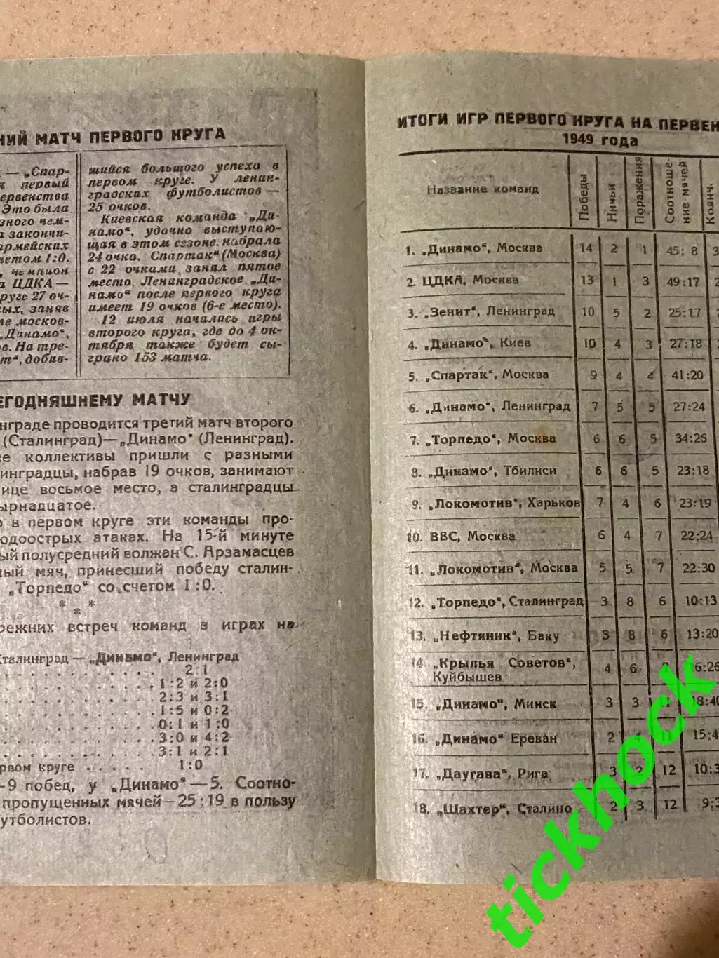 1949 Динамо Ленинград - Торпедо Сталинград - 18.07.1949. Первенство СССР 2