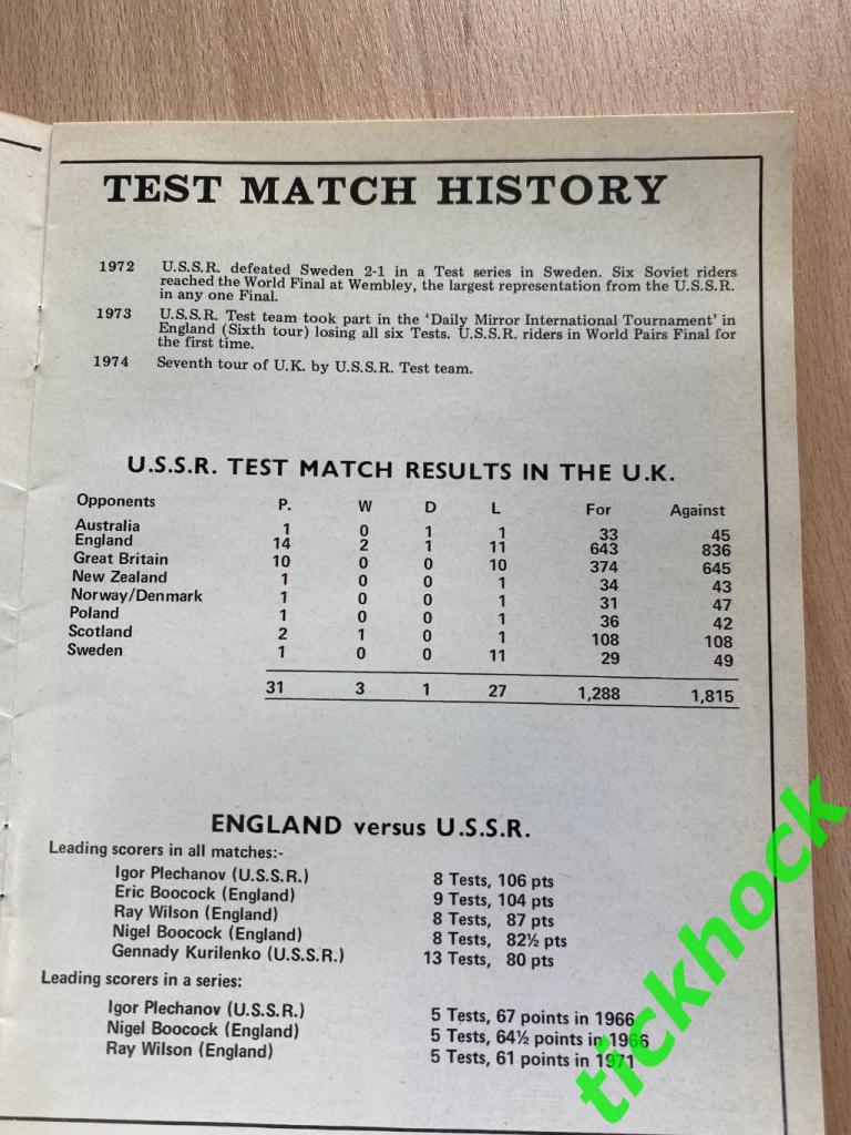 СПИДВЕЙ. Англия - СССР (England - Soviet Union) @ Wimbledon - 1.8.1974- SY 2