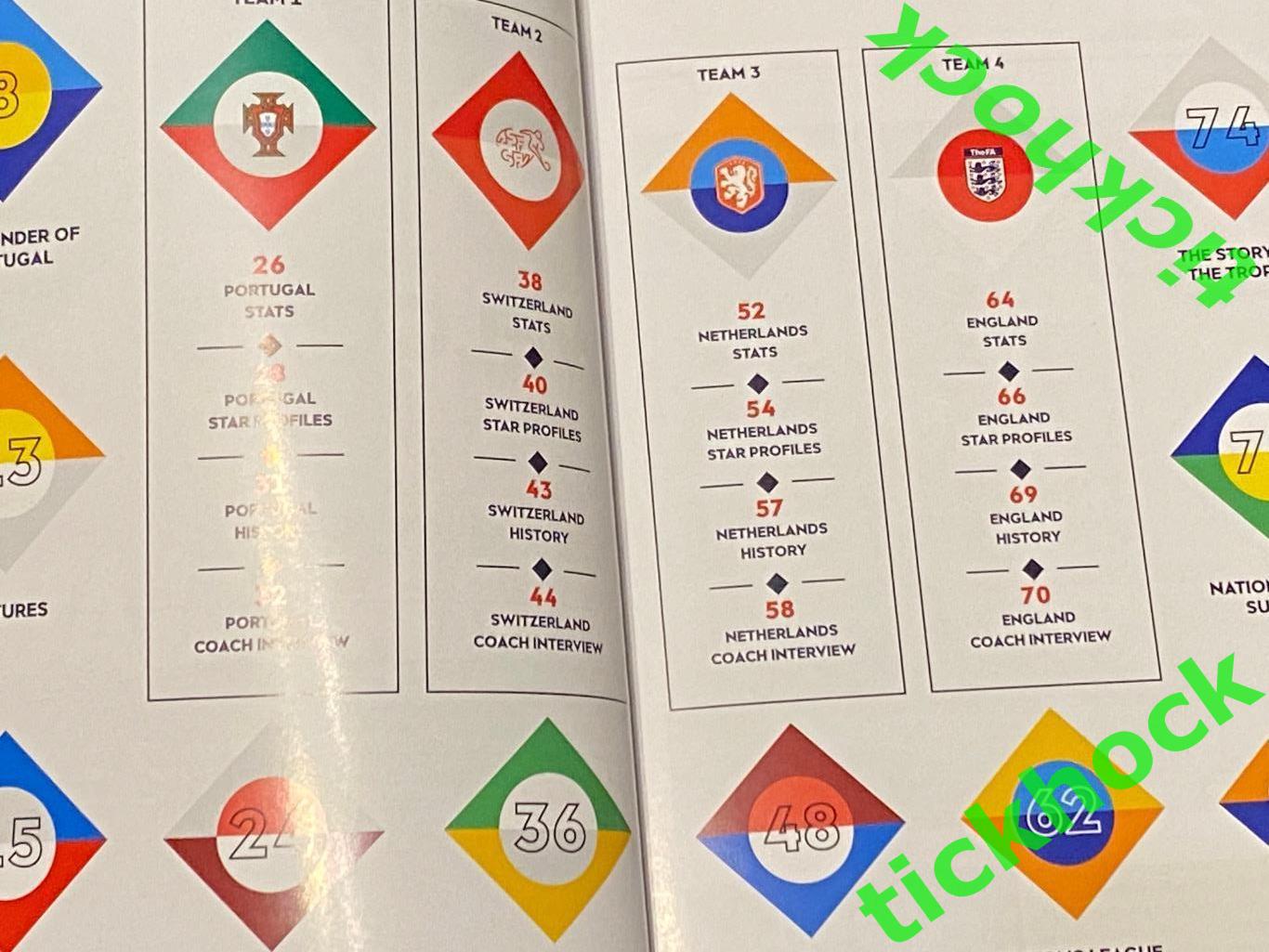 Лига Наций - Финал 4-х. 2019 Португалия, Нидерланды, Англия, Швейцария- SY 1