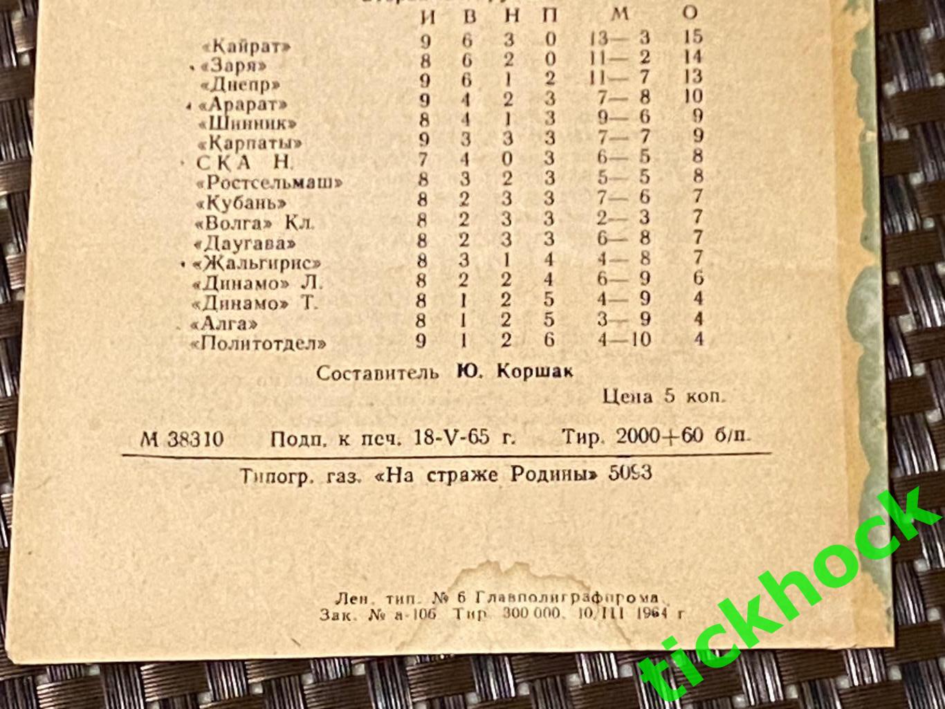 Динамо Ленинград (Санкт-Петербург) - Арарат Ереван 19.05.1965 Чемпионат СССР 3