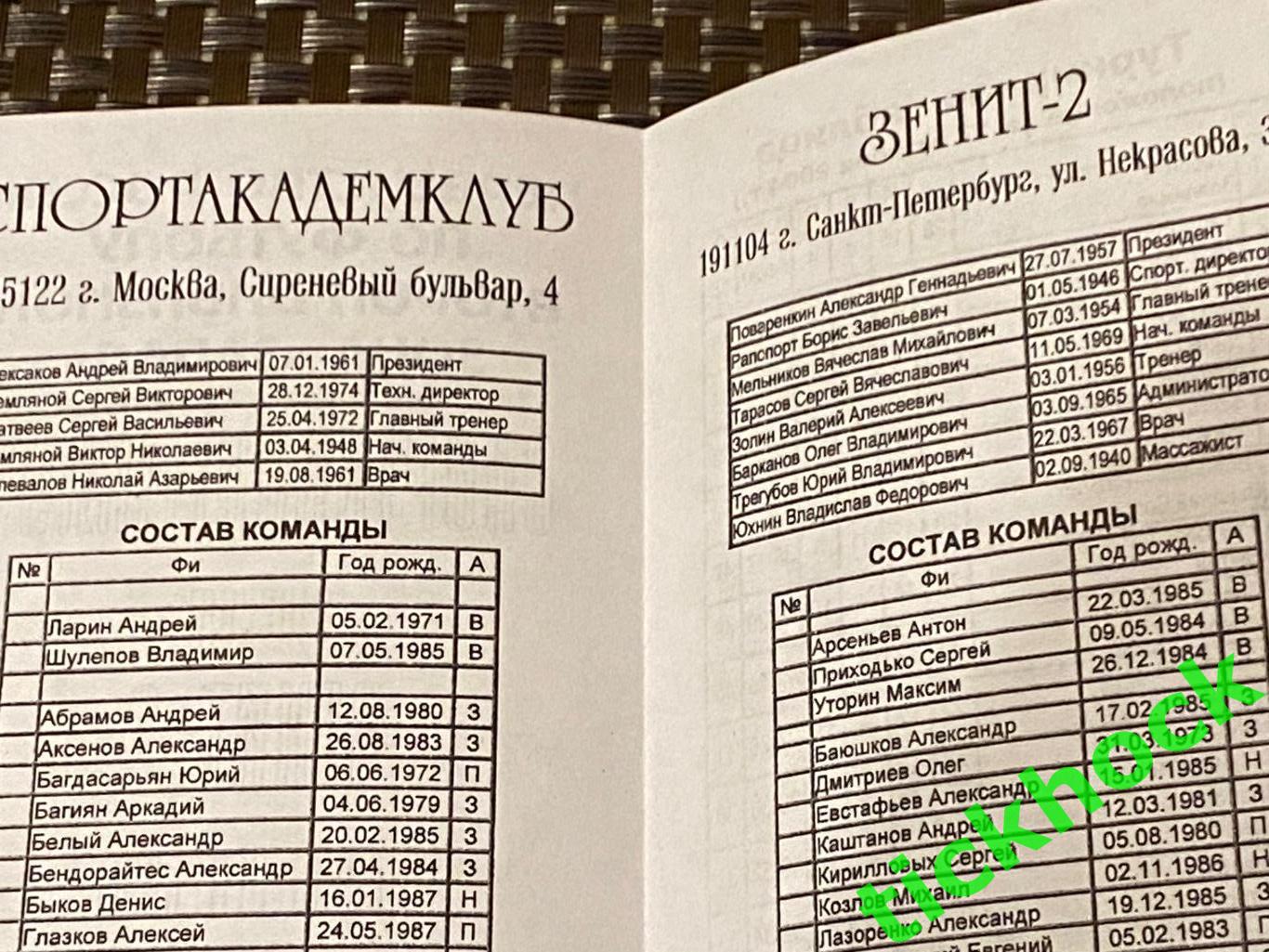 Спортакадемклуб Москва -- Зенит-2 Санкт-Петербург 17.10.2004 2 дивизион ЗАПАД-SY 1