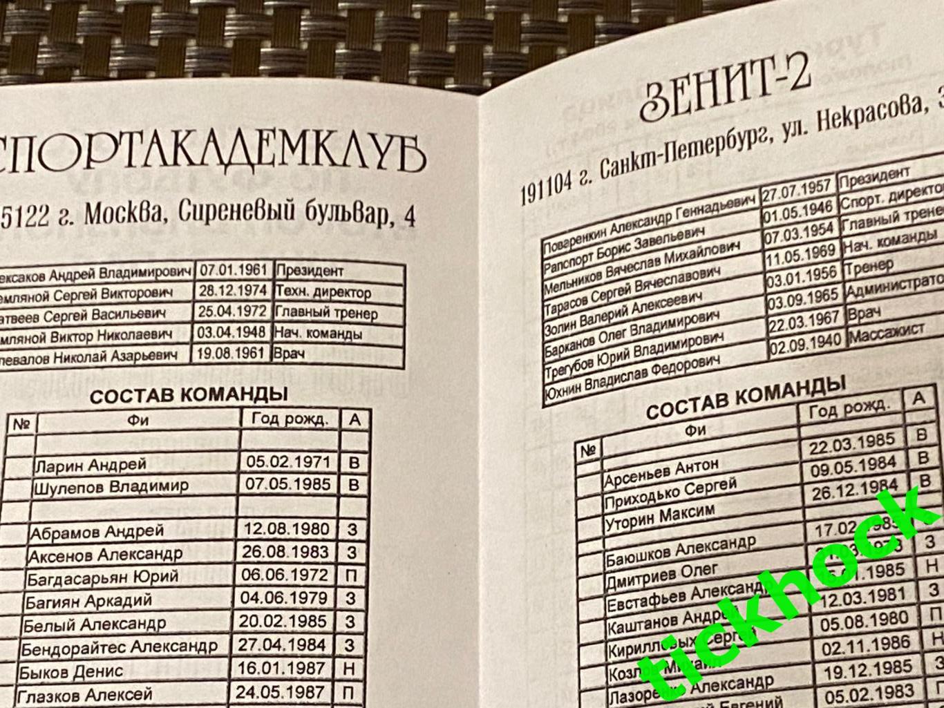 Спортакадемклуб Москва -- Зенит-2 Санкт-Петербург 17.10.2004 2 дивизион ЗАПАД-SY 1