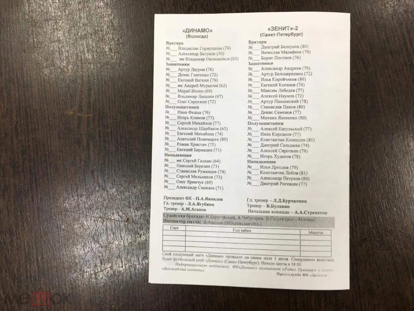 Первенство России 2 дивизион Динамо Вологда --- Зенит-2 Санкт Петербург 1998 1