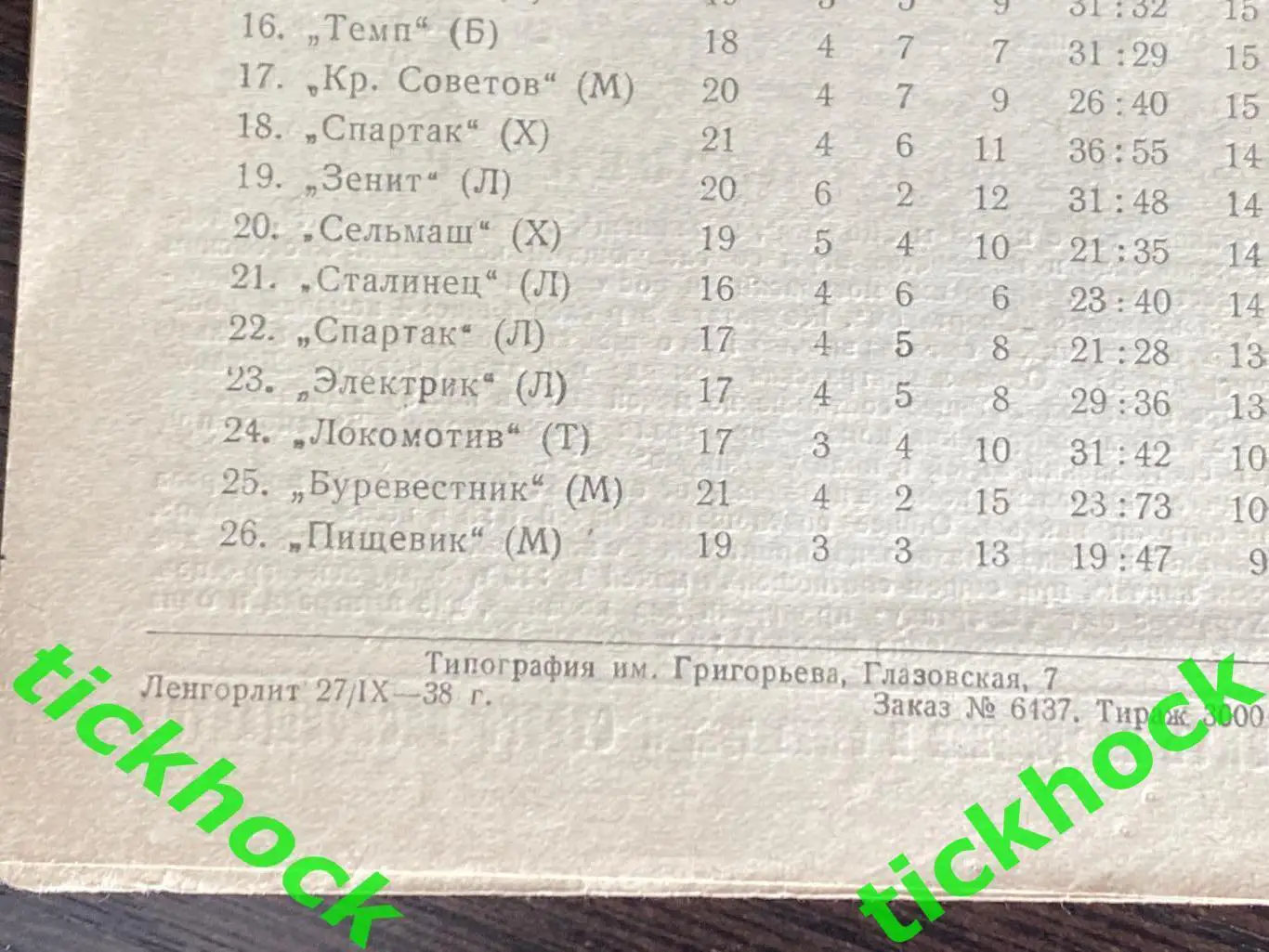 Спартак Ленинград - Сталинец Москва 29.09.1938. Первенство СССР 1