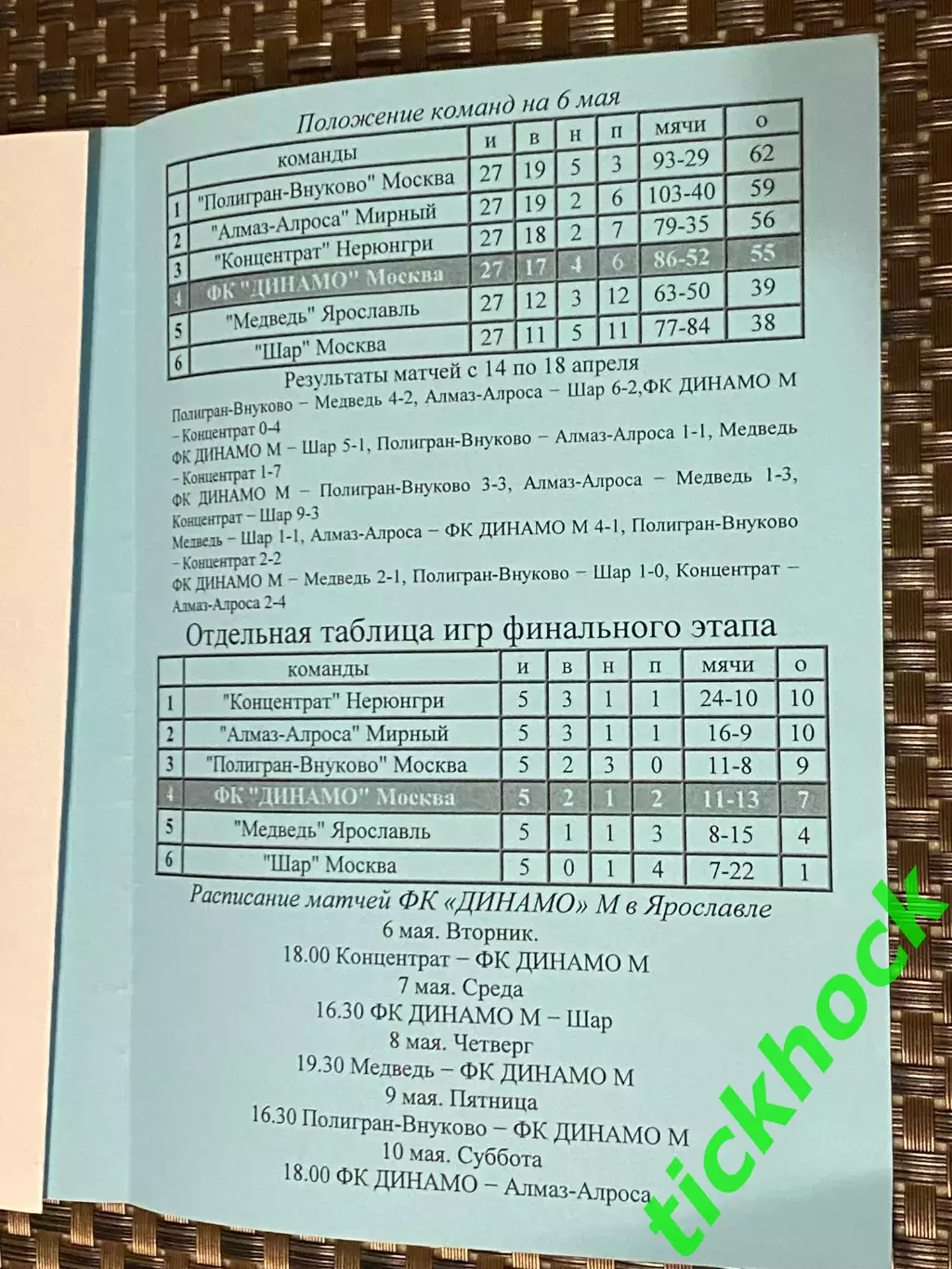 ФУТЗАЛ -Суперфинал Ярославль 06-10.05.2003 - Динамо М Медведь Полигран Алроса 1