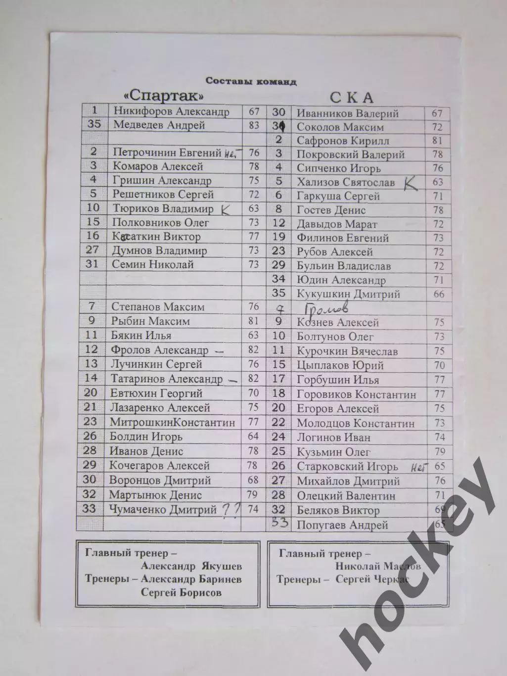 Спартак Москва - СКА Санкт-Петербург 18.01.1999 1