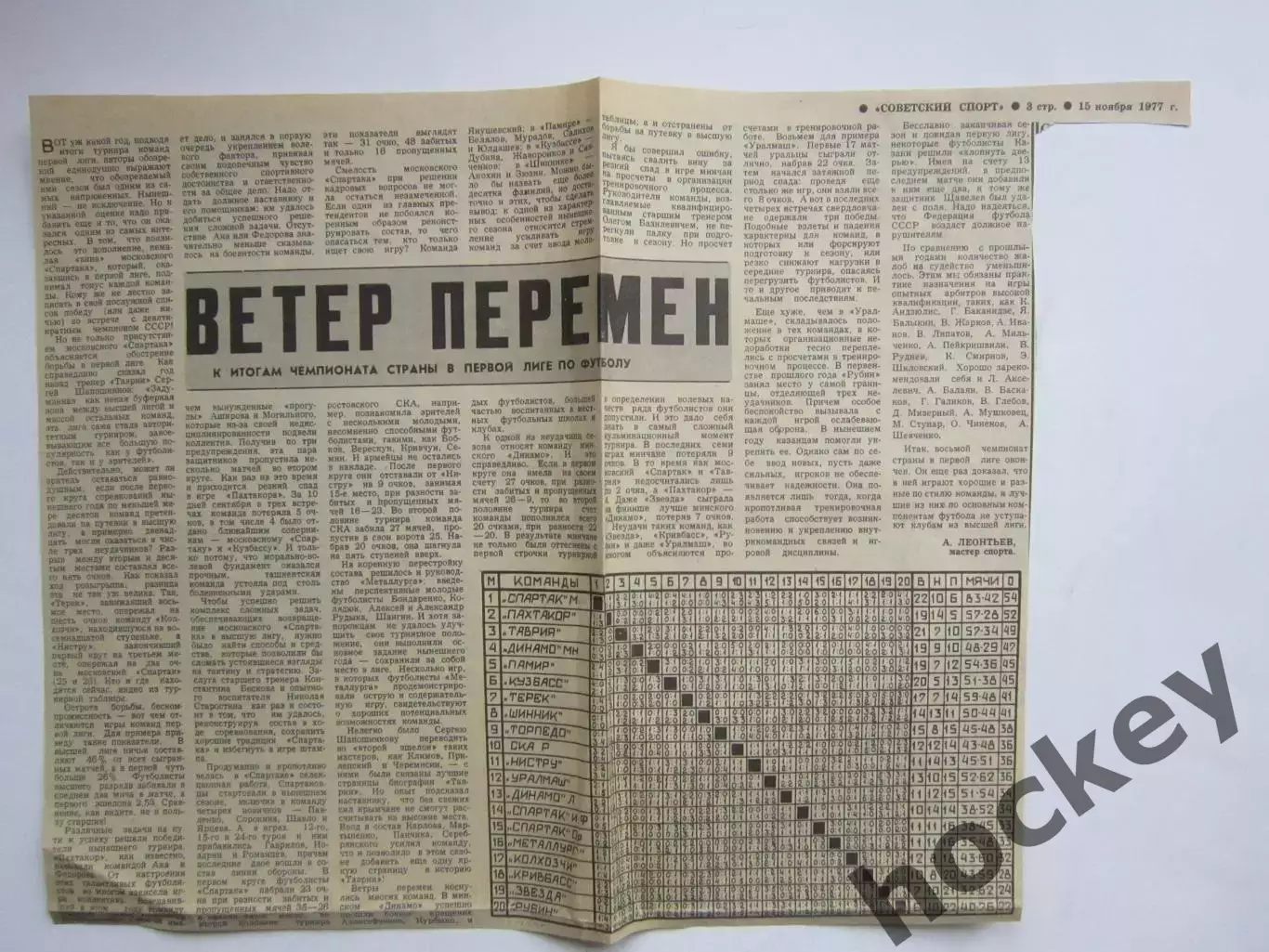 Вырезка. Футбол. Ветер перемен. Итоги 1 лиги чемпионата СССР (1977 год)