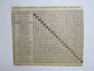 Вырезка. Футбол. Таблица чемпионата СССР (1975, первая лига)