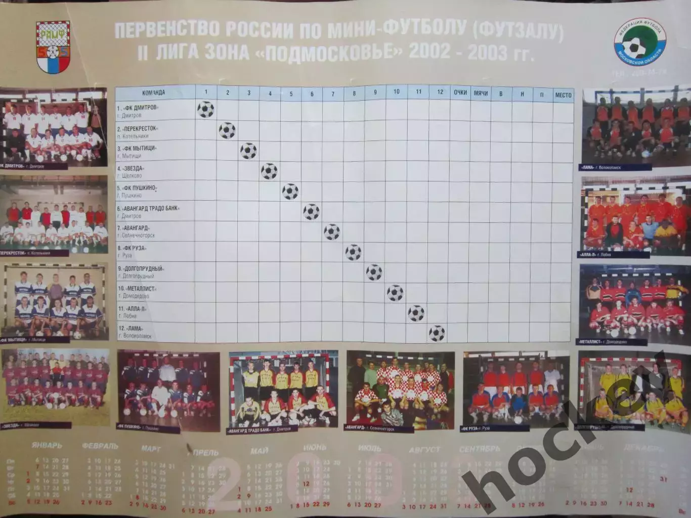 Таблица Первенства России 2 лиги по мини-футболу (футзалу). Сезон 2002/2003