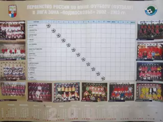 Таблица Первенства России 2 лиги по мини-футболу (футзалу). Сезон 2002/2003