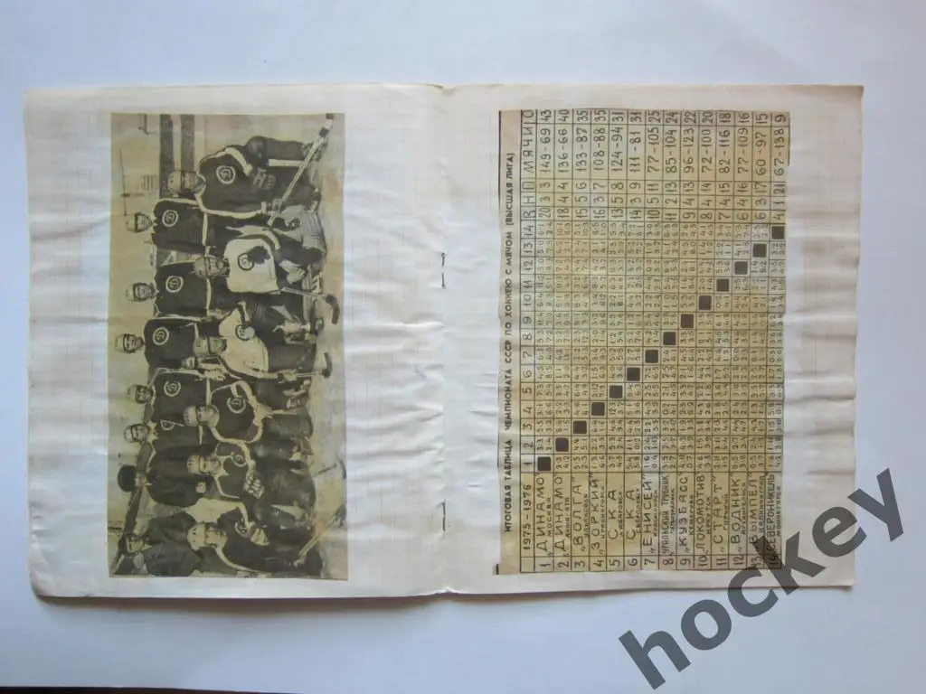 Чемпионат СССР по хоккею с мячом (1975/1976 гг.) 3