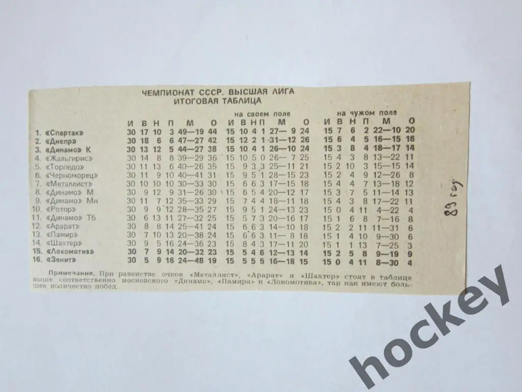 Вырезка. Футбол. Фото 43