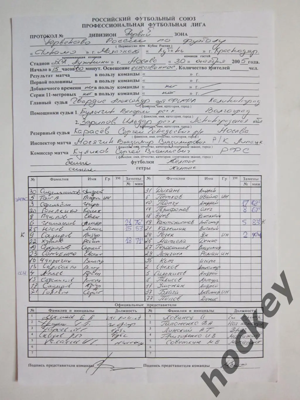 Динамо Махачкала - Кубань Краснодар 30.10.2005. Стартовый протокол