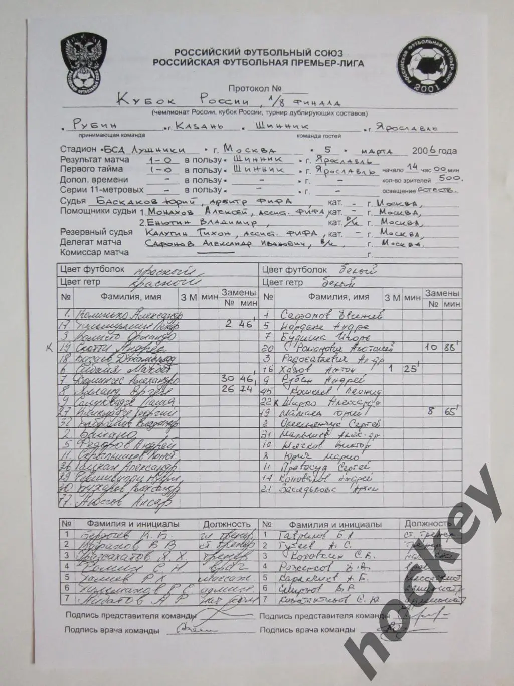Рубин Казань - Шинник Ярославль 5.03.2006. Итоговый протокол. 1/8 Кубка России