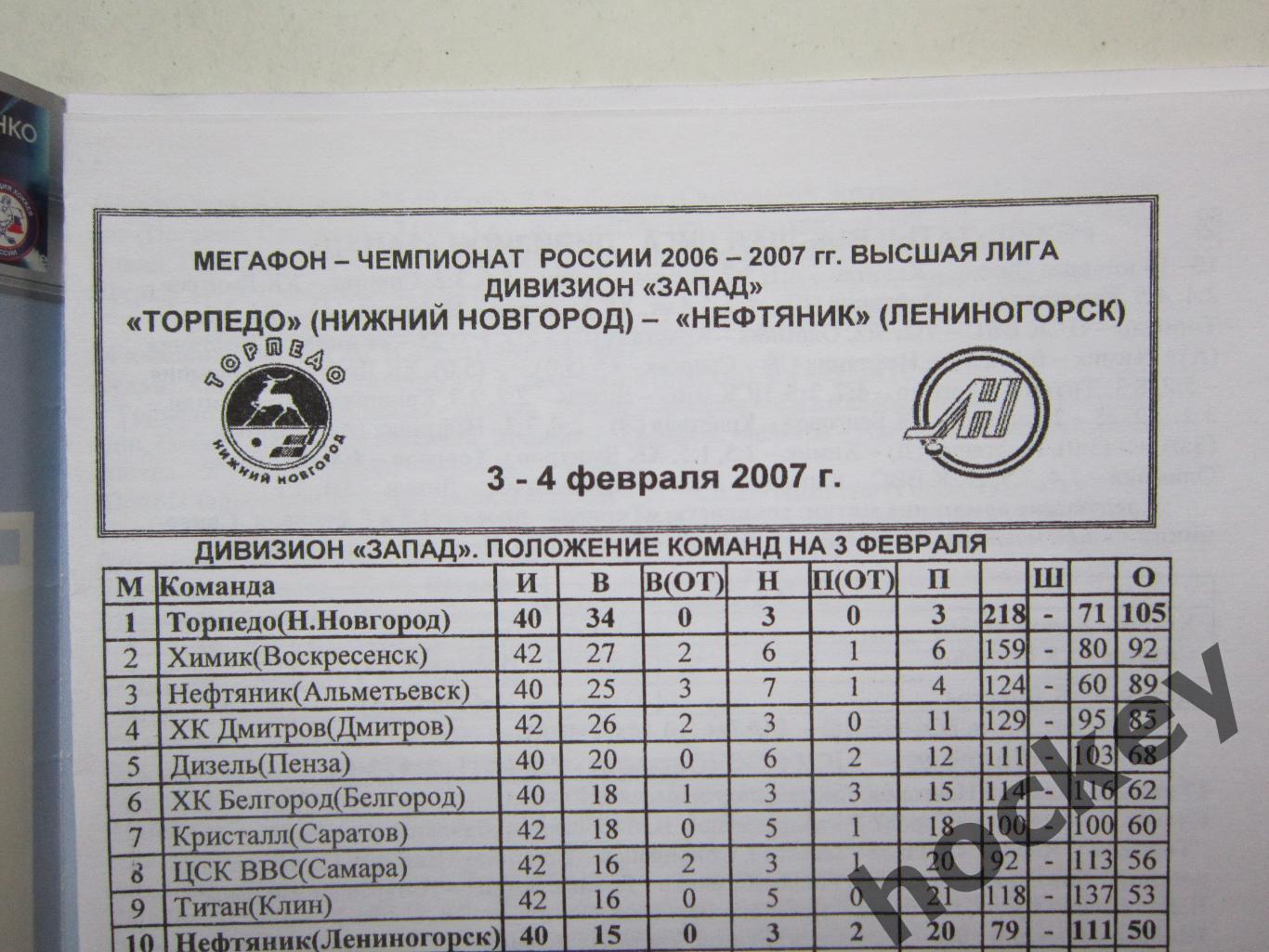 Торпедо Нижний Новгород - Нефтяник Лениногорск 3-4.02.2007 1