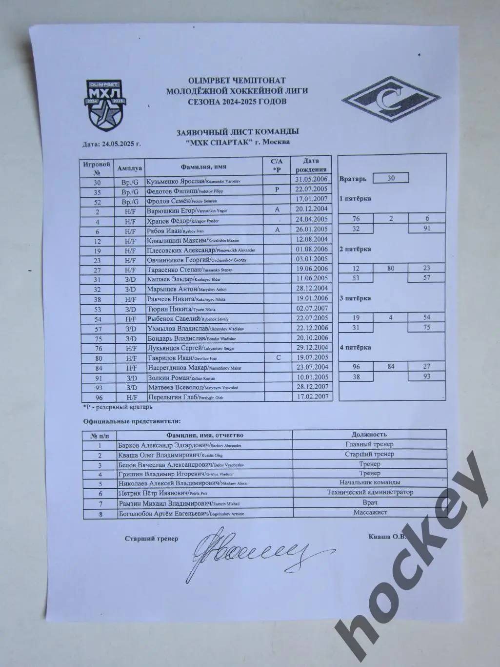 МХК Спартак - СКА-1946 24.05.2025. Кубок Харламова. Заявочный лист МХК Спартак