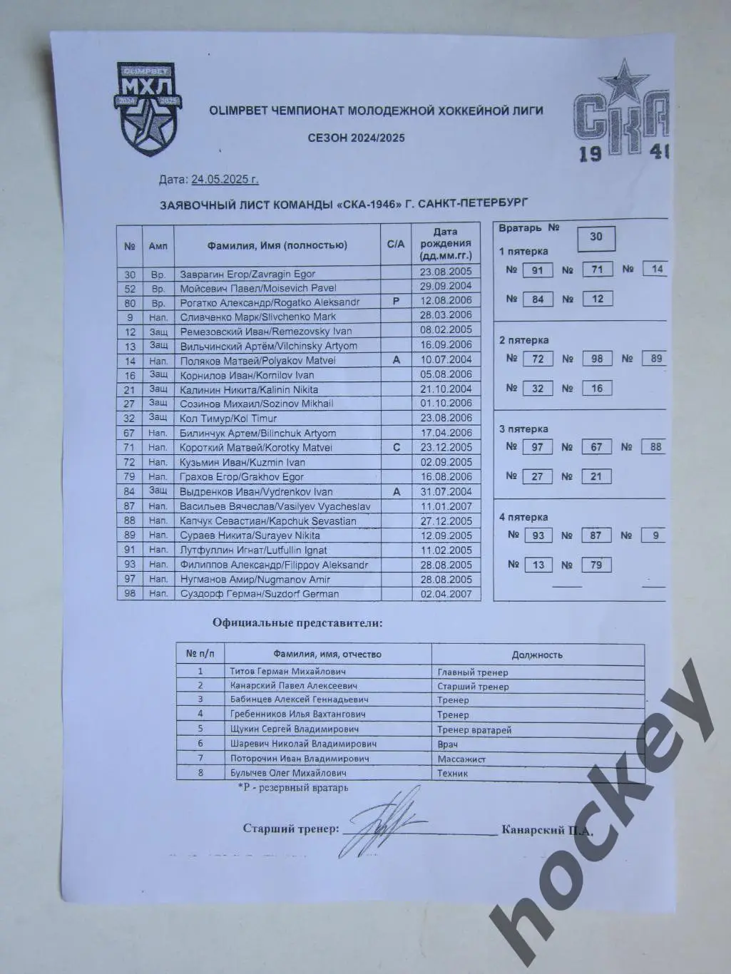 МХК Спартак - СКА-1946 24.05.2025. Кубок Харламова. Заявочный лист СКА-1946