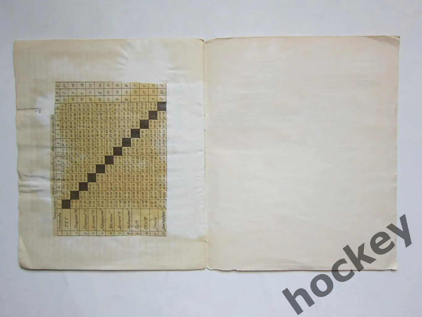 Чемпионат СССР 75/76 (бенди). Тетрадь с вырезками из газет. Статистика, таблицы 5