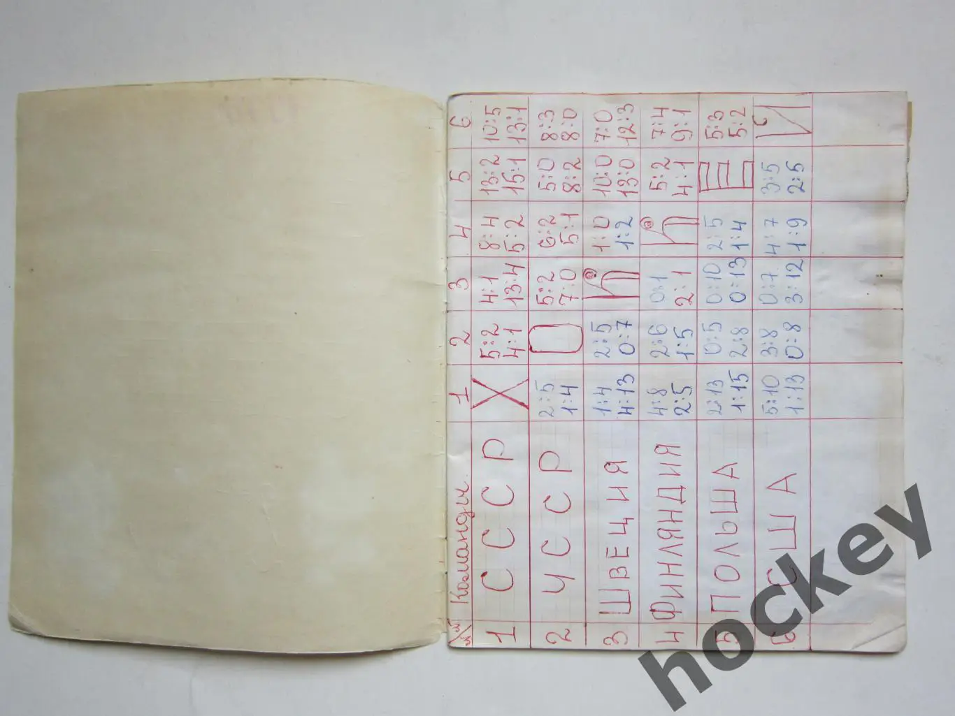 Чемпионат мира-1975 (хоккей). Тетрадь с вырезками из газет. Статистика, таблицы 1