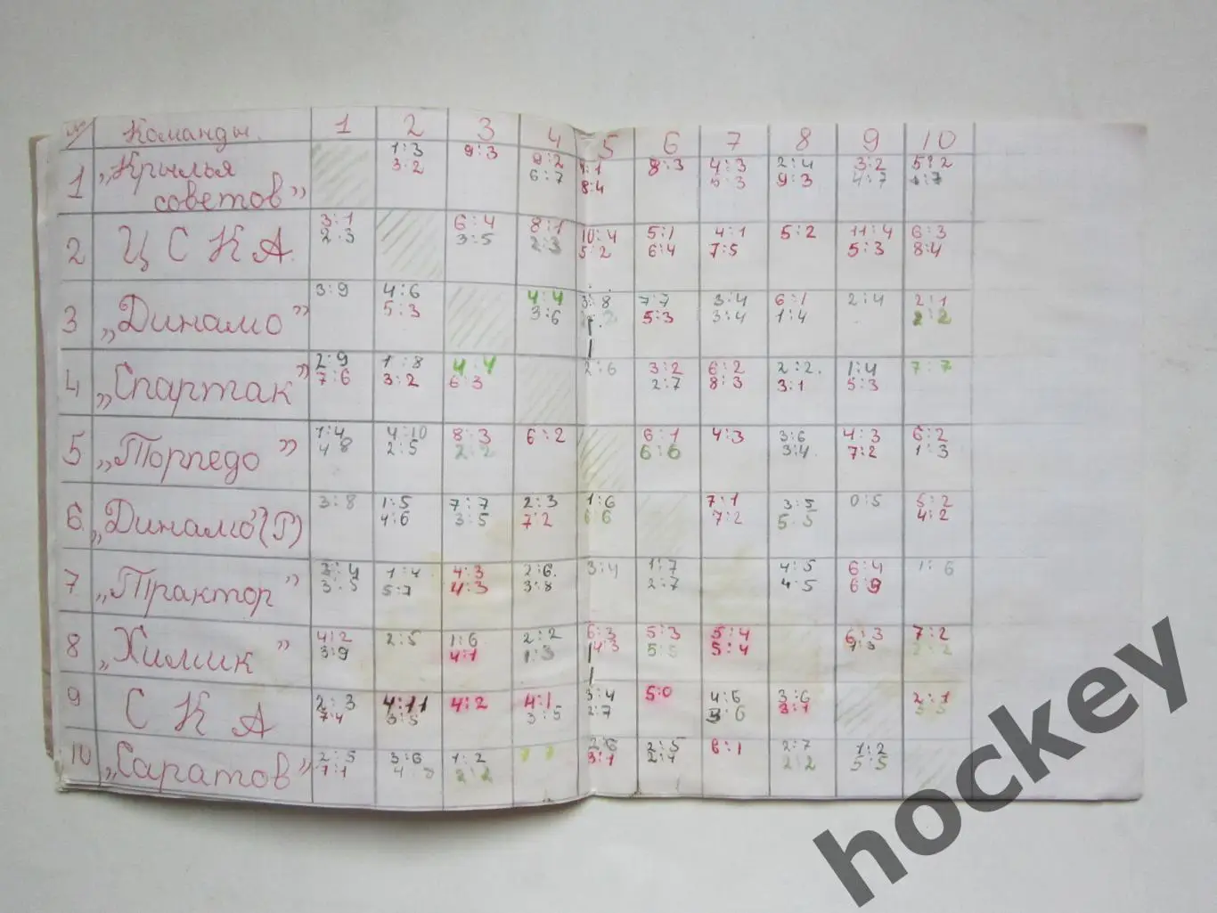 Чемпионат СССР-74/75 (хоккей). Тетрадь с вырезками из газет. Статистика, таблица 3