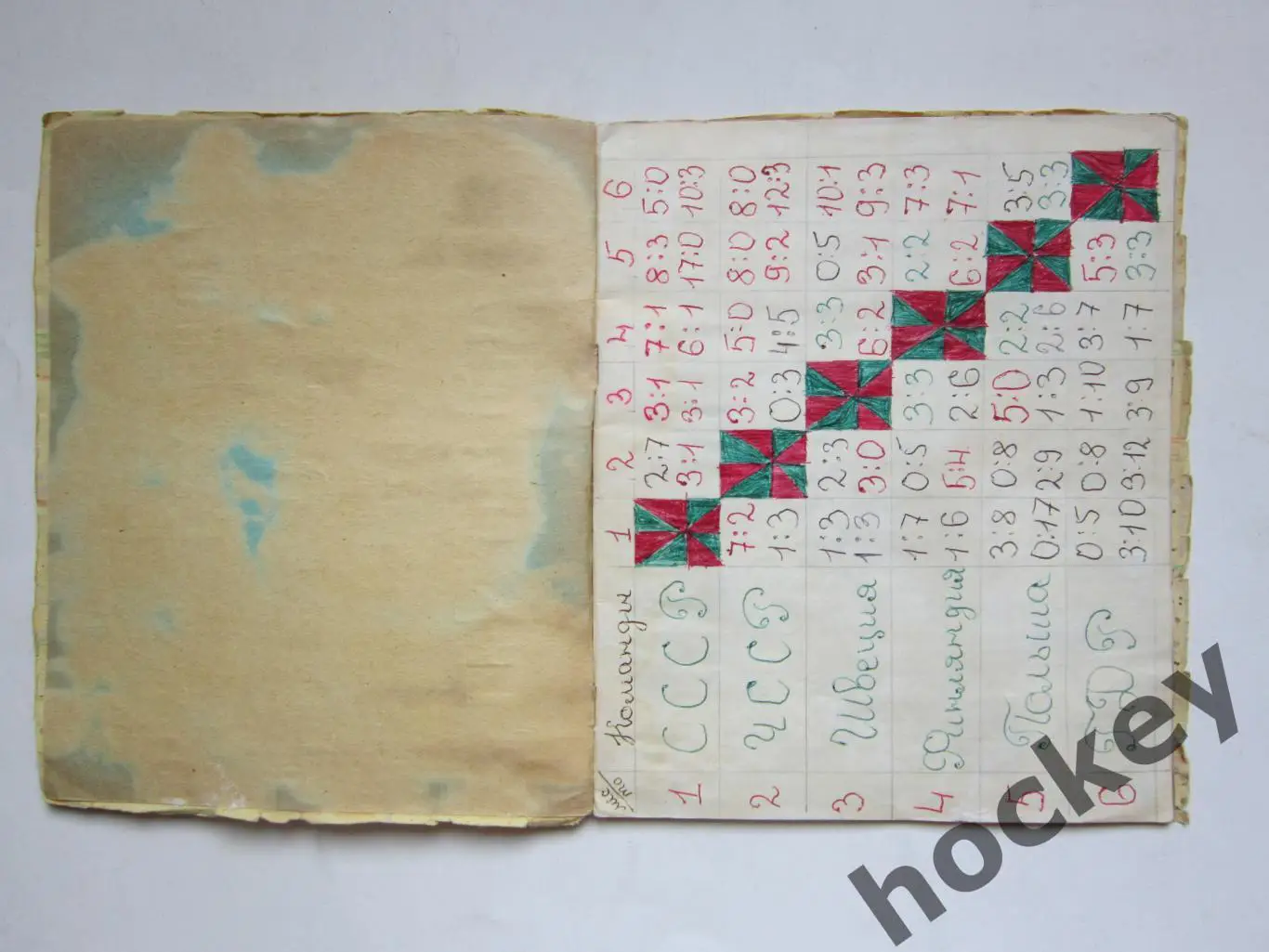 Чемпионат мира - 74 (хоккей). Тетрадь с вырезками из газет. Цифры, таблица. ч.2 1