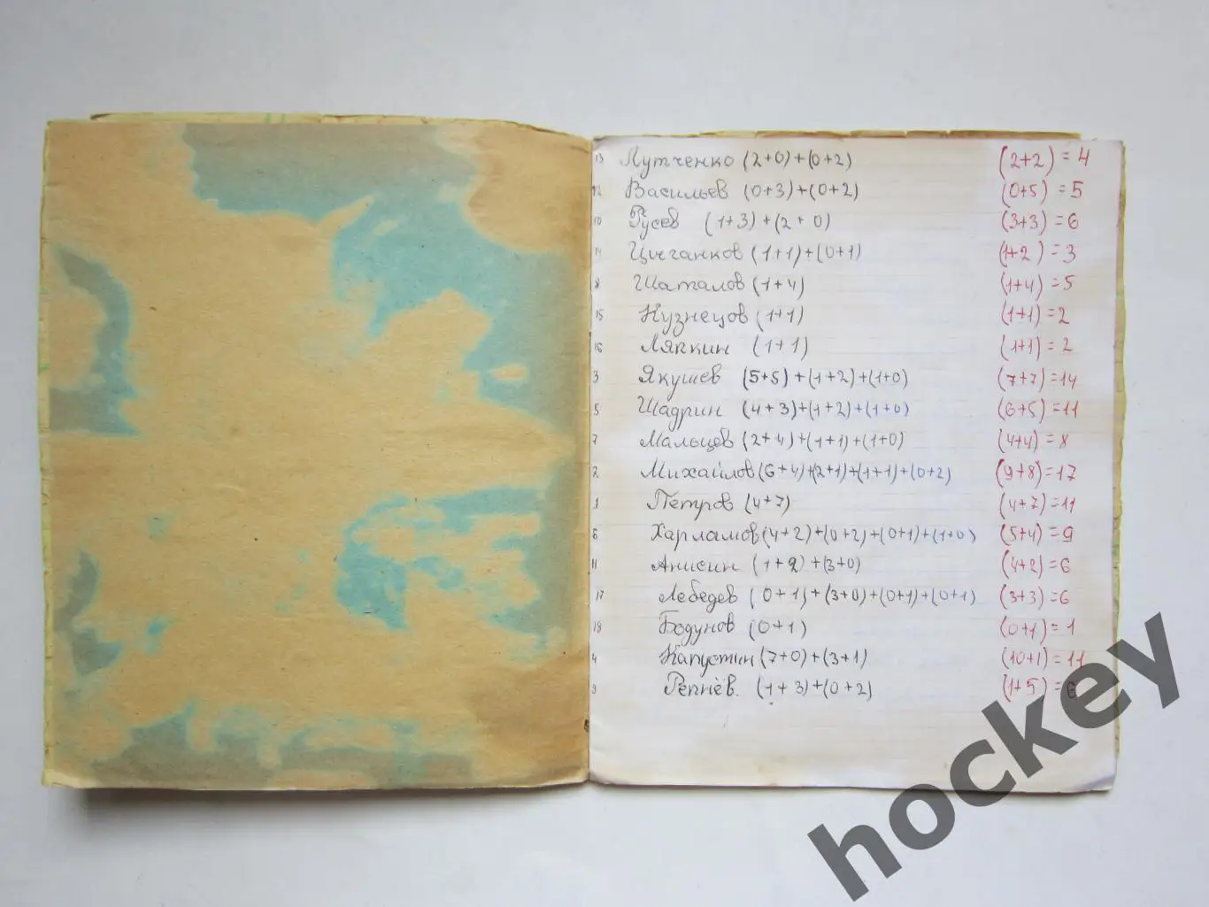 Чемпионат мира - 74 (хоккей). Тетрадь со статистикой по ЧМ 1