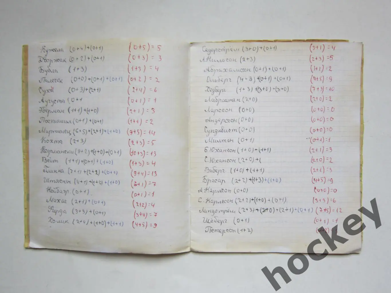 Чемпионат мира - 74 (хоккей). Тетрадь со статистикой по ЧМ 2