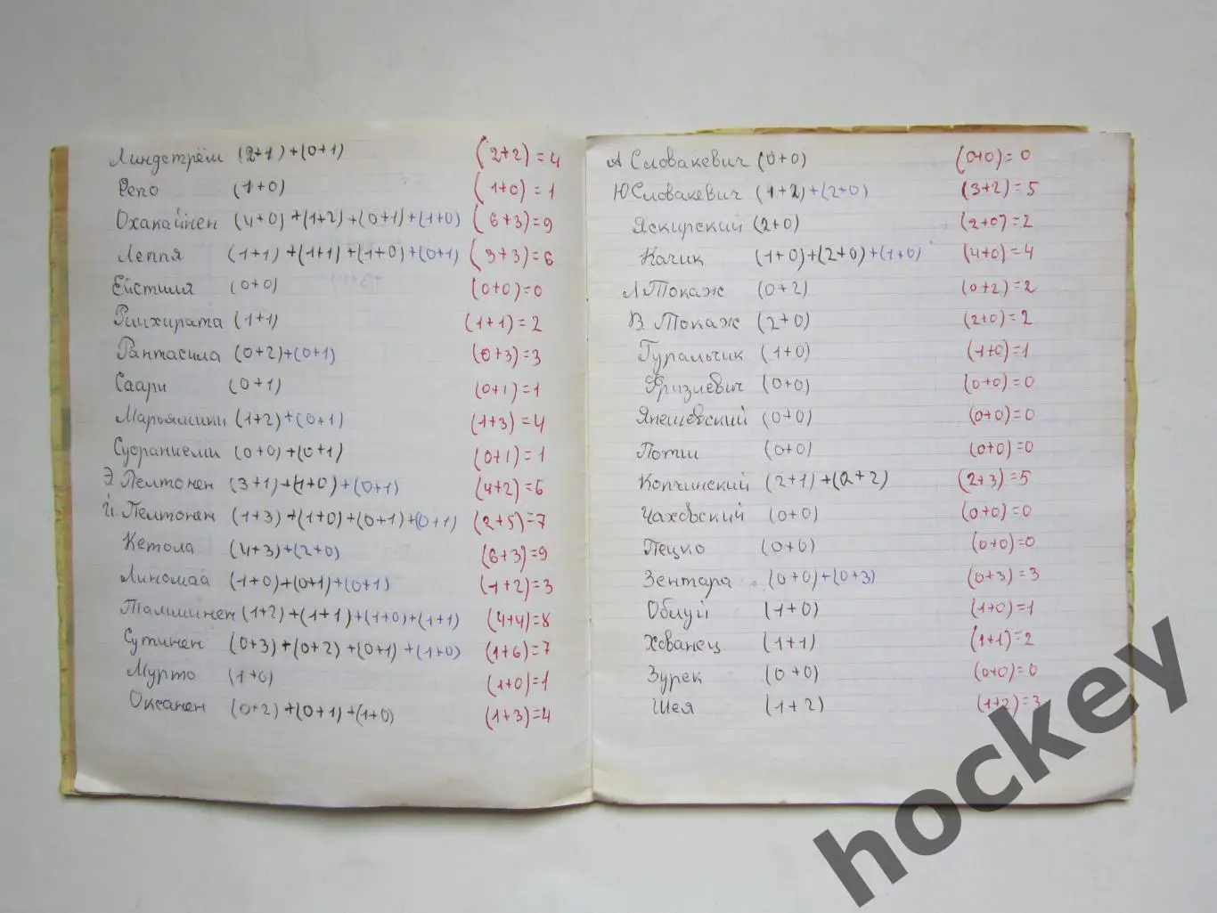 Чемпионат мира - 74 (хоккей). Тетрадь со статистикой по ЧМ 3