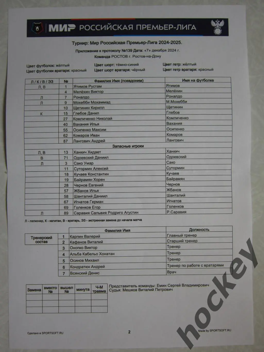 ФК Ростов - Крылья Советов 7.12.2024. Стартовый лист ФК Ростов