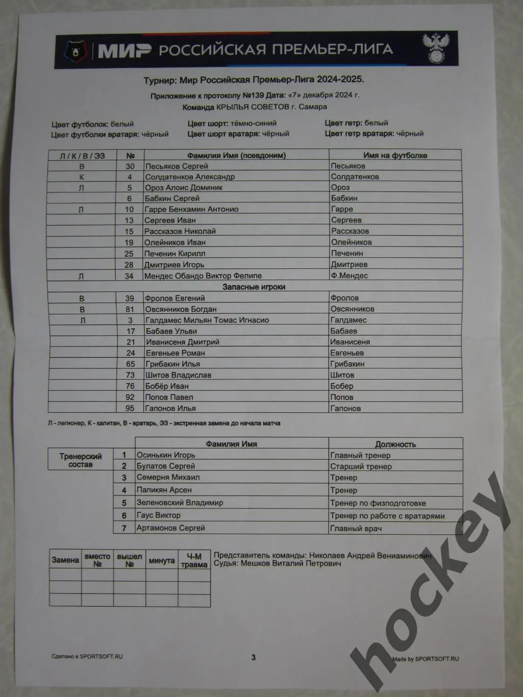 ФК Ростов - Крылья Советов 7.12.2024. Стартовый лист Крылья Советов