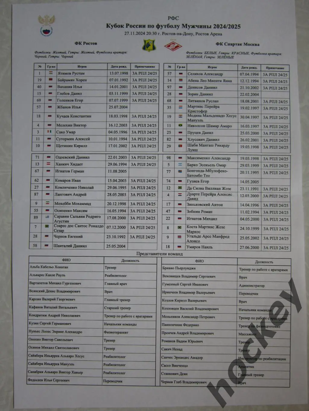 ФК Ростов Ростов-на-Дону - Спартак Москва 27.11.2024. Стартовый лист