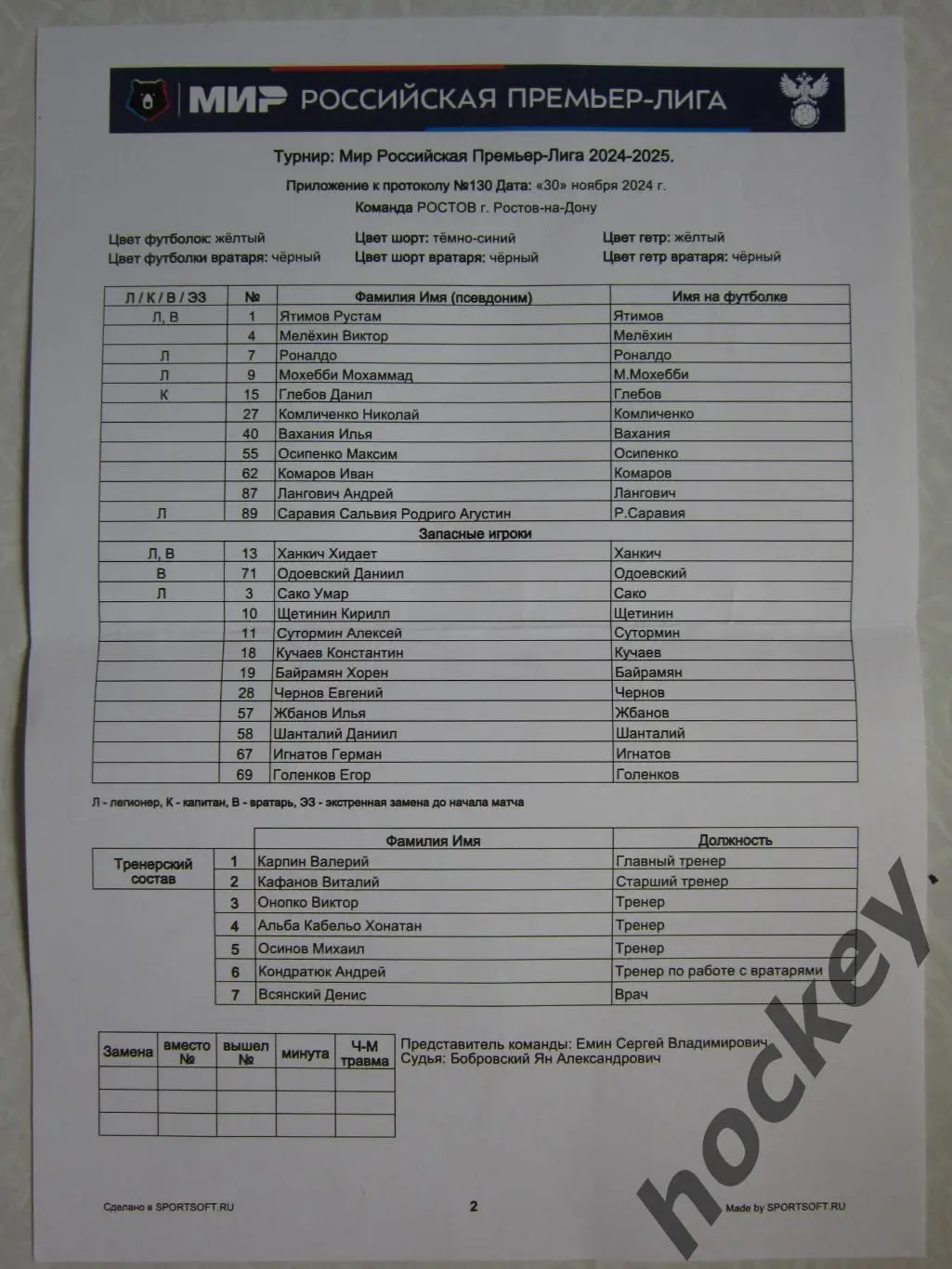 ФК Ростов - Пари Нижний Новгород 30.11.2024. Стартовый лист ФК Ростов